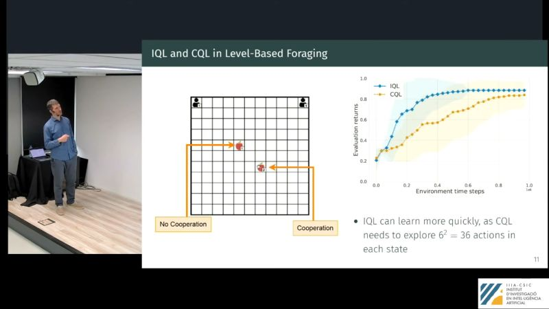 Image for Multi-Agent Reinforcement Learning