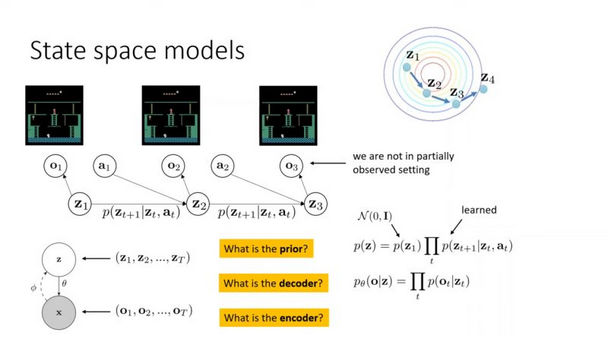 Image for Deep Reinforcement Learning