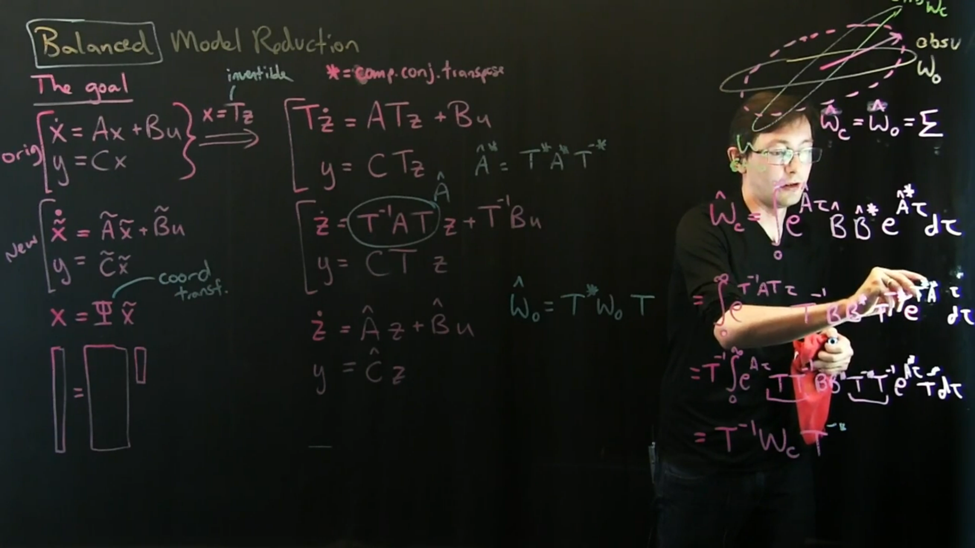 Image for Data-Driven Control with Machine Learning